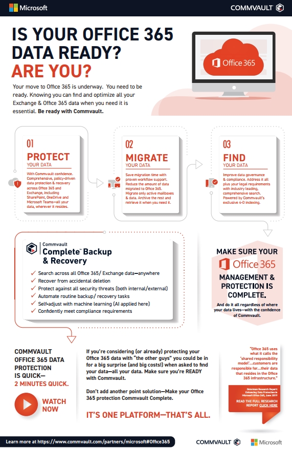 commvault office 365