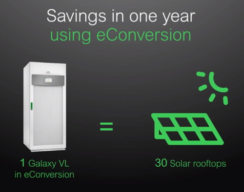 Galaxy VL (eConversion) může životnímu prostředí ulehčit jako 30 solárních panelů (zdroj: Schneider Electric)