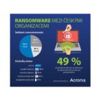 Acronis průzkum
