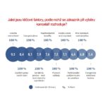 výběr kanceláře kritéria