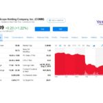 CommScope stock Yahoo