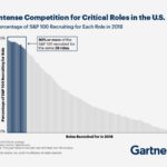 Gartner TalentNeuron