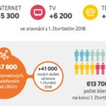 UPC služby výsledky