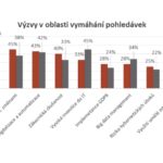 vymáhání pohledávek