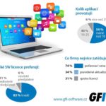 GFI Software licence SMB