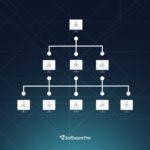 SoftwarePro Multilicence trvalé ICTNN