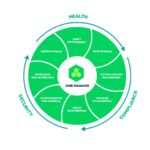 SUSE Manager for Retail 4