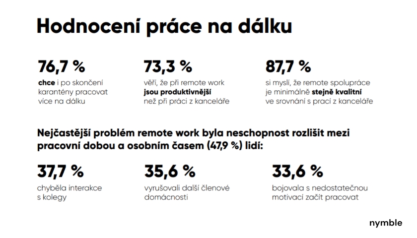 Hodnocení práce na dálku