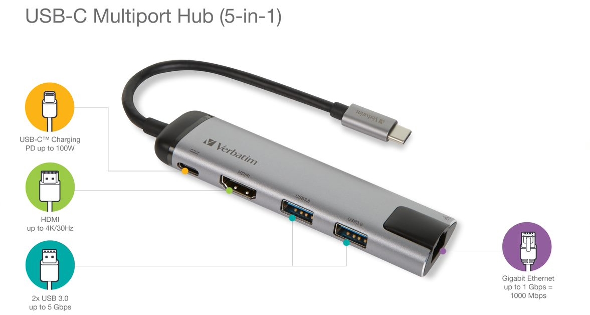 Víceportový rozbočovač USB‑C 5v1