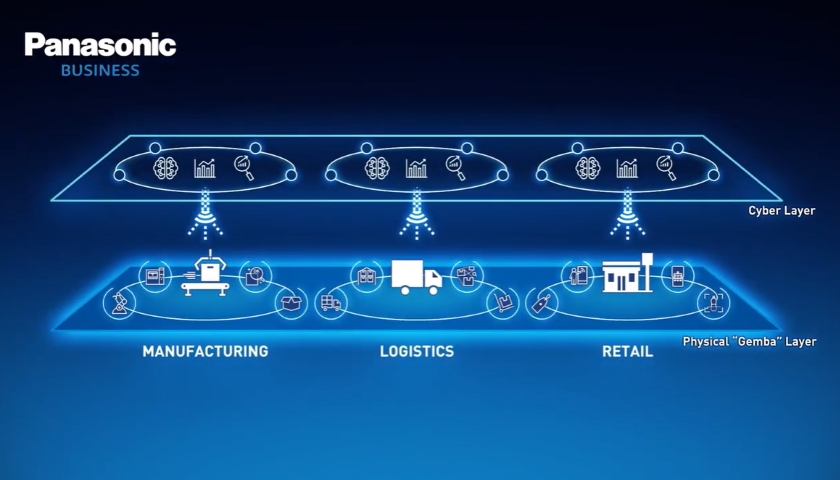 Gemba Process Innovation