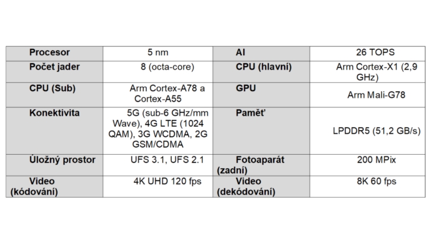 Exynos 2100