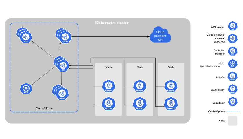 Kubernetes