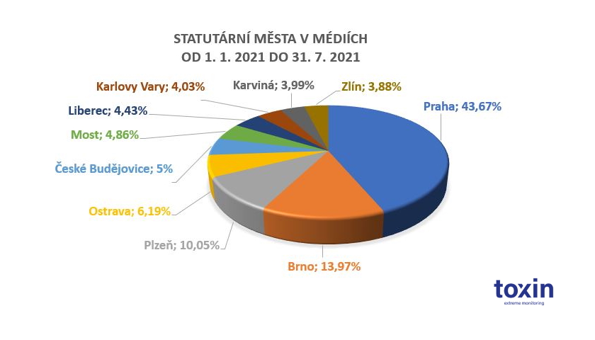 Toxin statutární města v médiích