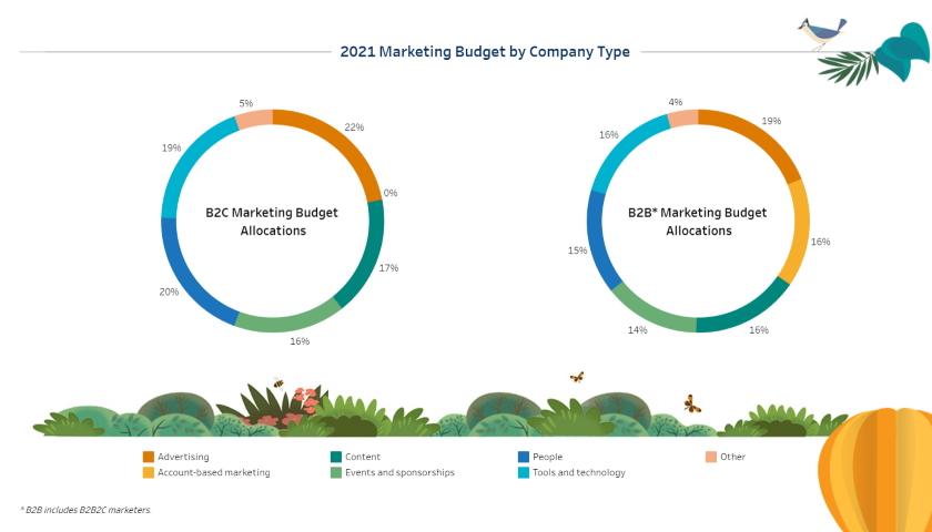 7th State of Marketing