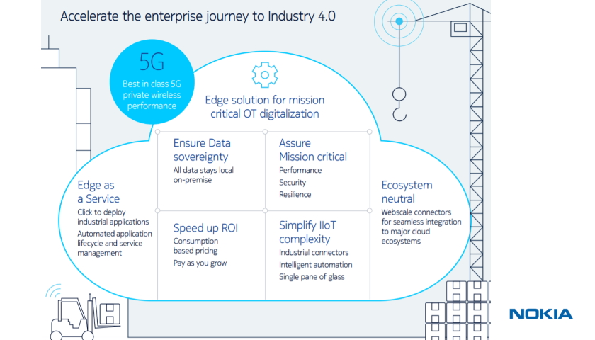 Nokia MX Industrial Edge