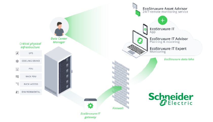 Schneider Electric EcoStruxure IT