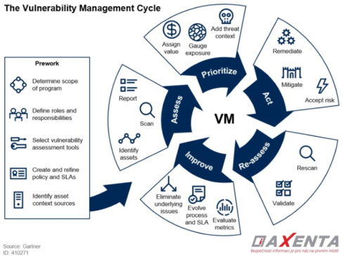 Monitoring kybernetické bezpečnosti (technologie) – část 4. Vulnerability Management (VM)