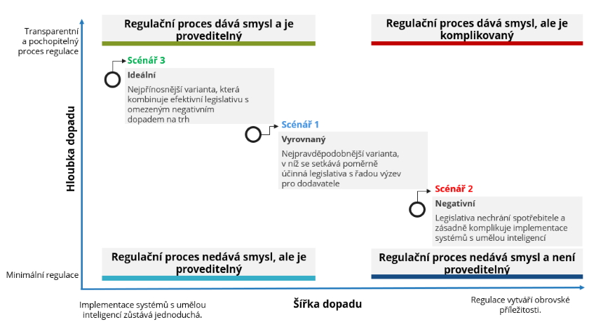 Akt o umělé inteligenci