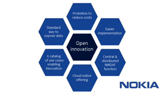 Nokia oznamuje nové SaaS služby v oblasti analýzy, zabezpečení a monetizace pro CSP a podniky