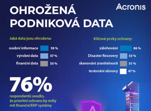 Průzkum: Útočníci se v českých organizacích nejvíce zaměřují na osobní a výrobní data