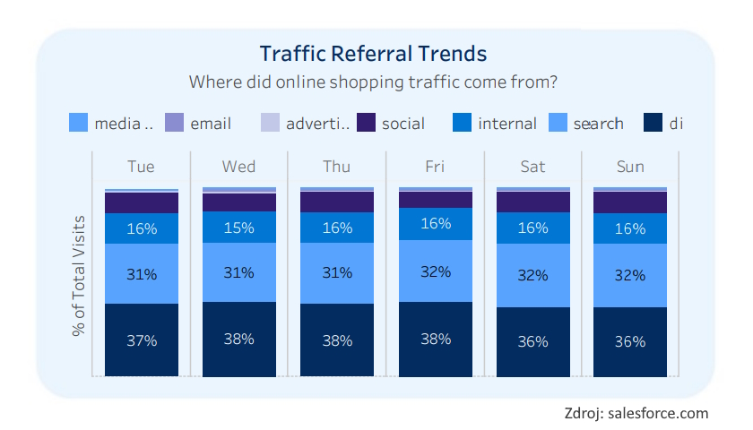 traffic referral trends